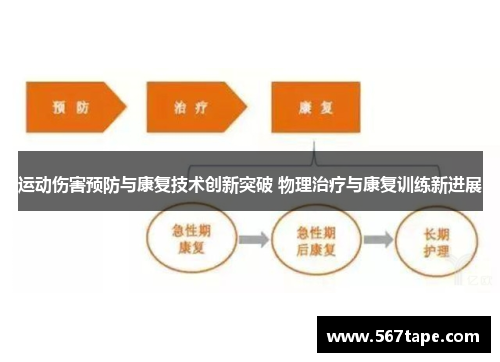 运动伤害预防与康复技术创新突破 物理治疗与康复训练新进展